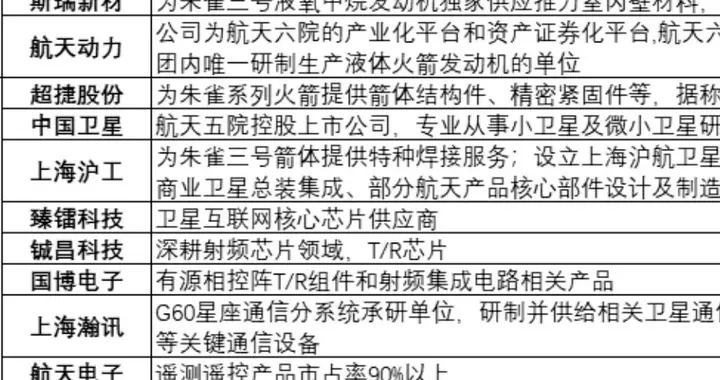 刚刚，有大消息，10万亿！商业航天，周五或继续主升浪？（附股）