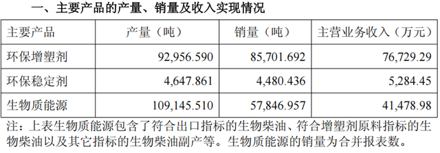 国内首个！嘉澳环保，获得生物航油37.24万吨许可证