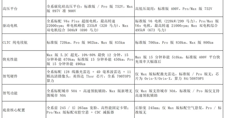 2026年新一代小米 SU7，其与 2024 款第一代小米 SU7 的...