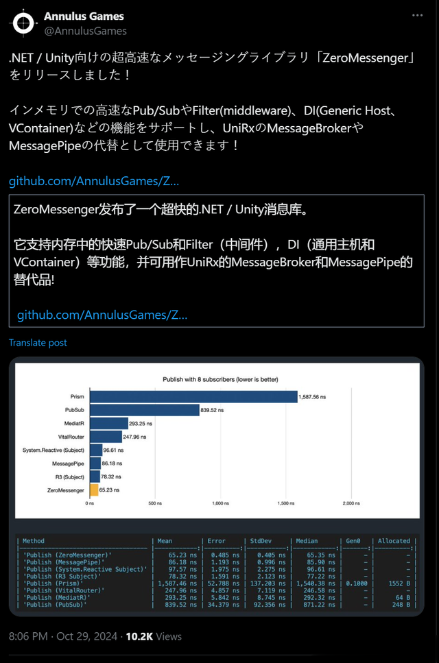 NET周刊【11月第1期 2024-11-03】
