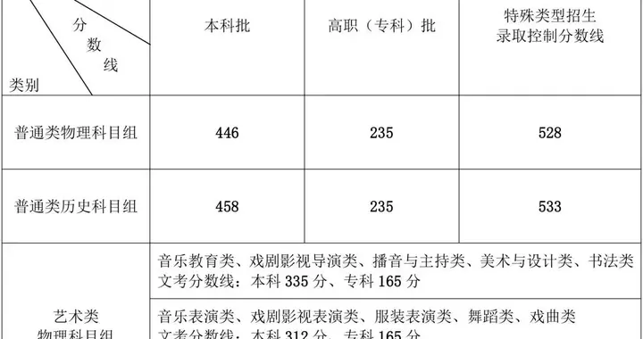 网传高考全省文理科桂冠，全被厦门摘得！