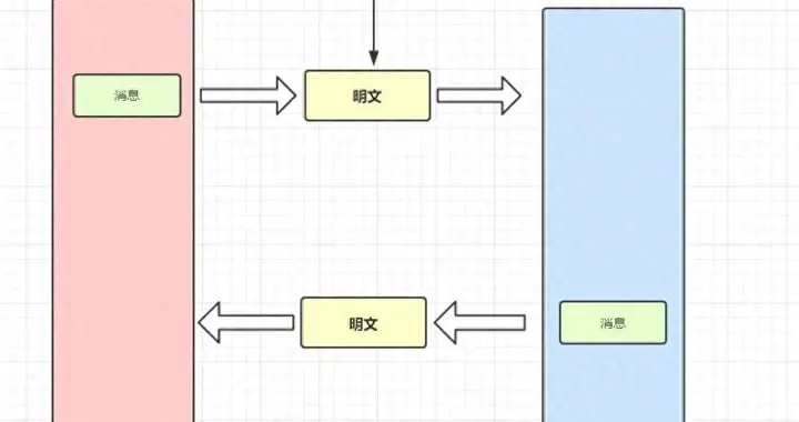 第一次把 https 原理讲得那么清楚