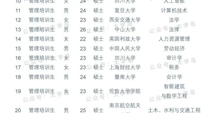 机场“人才战”升级：白云机场招录34人，清北中山大学成赢家!