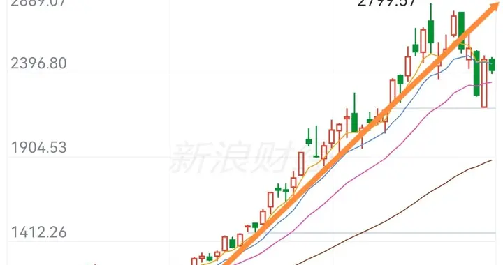 预增王来了！A股这个板块一季报或将特别靓眼，后续还有大行情？