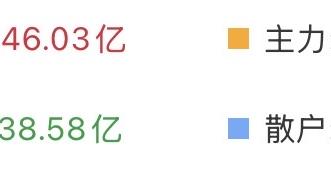 爱投资的卢银：（4月13日上午） 主力果