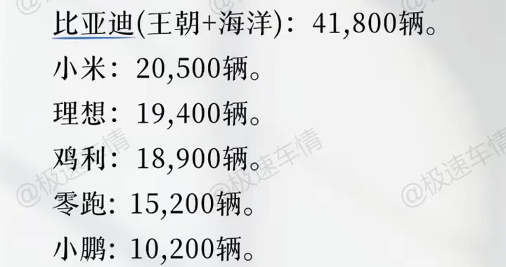 高盛发布2026年第38周新能源车企订单！