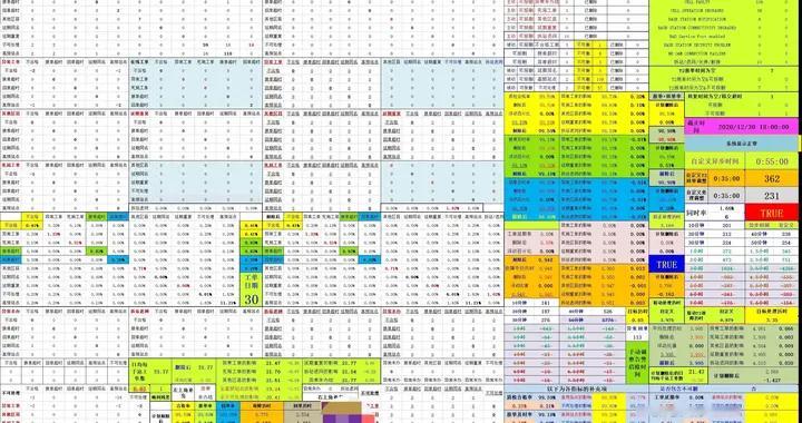 冷知识：Excel在1993年就是编程语言了，比Java还早两年？