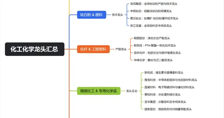 利好不断，很强，开门红！这三方向，周三或继续主升浪？（附股）