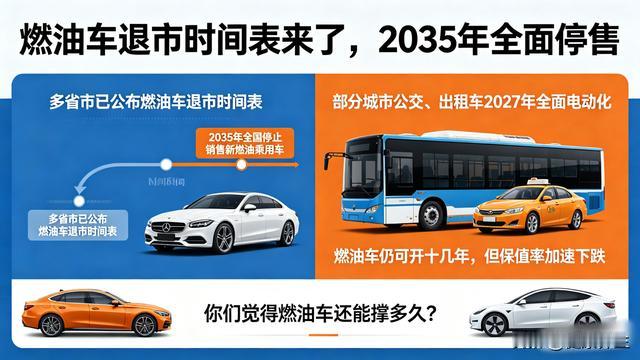 健康养生：燃油车退市时间表来了，2035