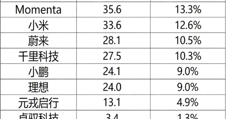 数据说话！华为乾崑智驾的2025市场占比很突出
