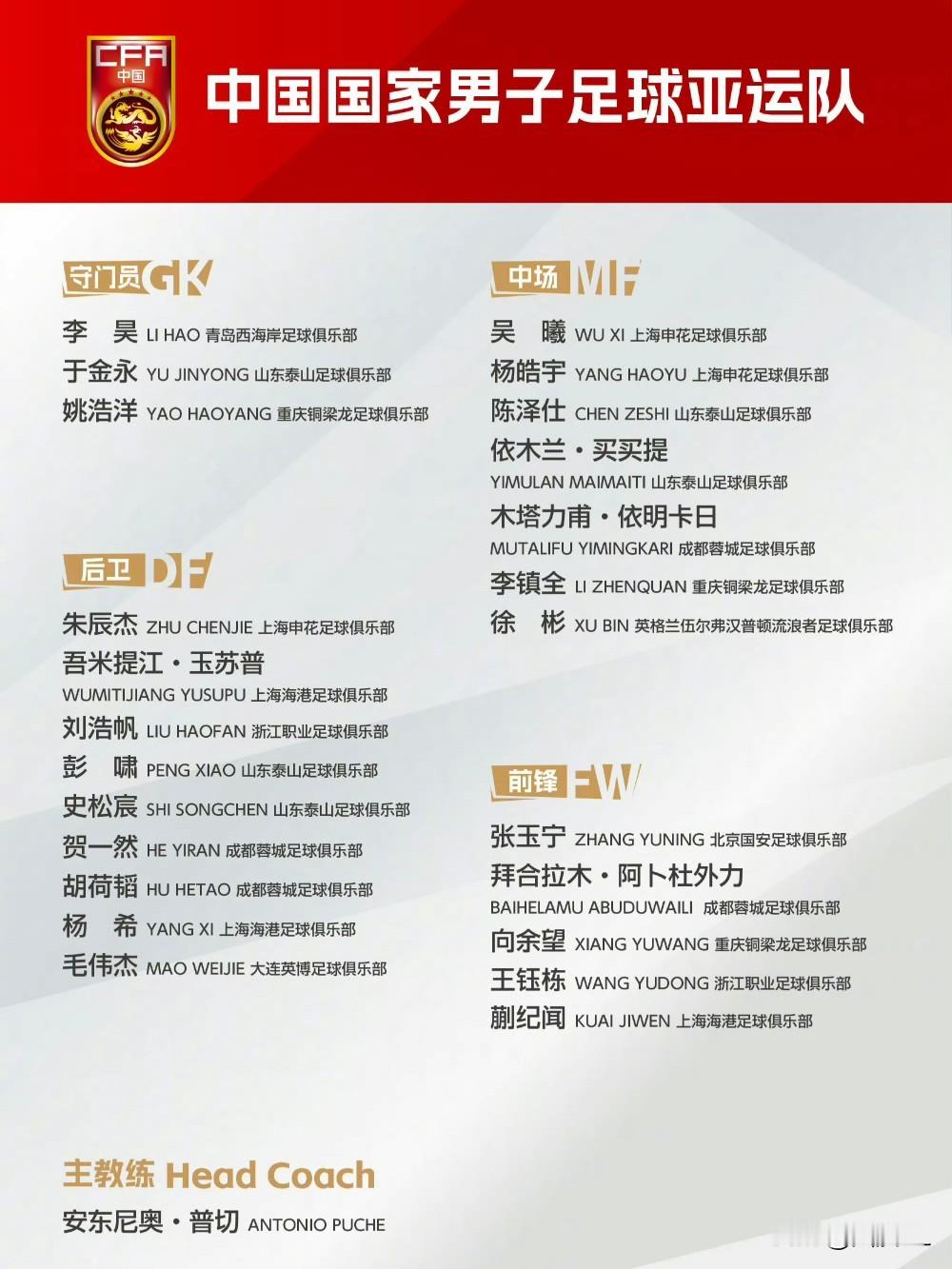总计6人入选，亚运正式名单公布，比之前足球报官方微博的名单又多一人。 ...