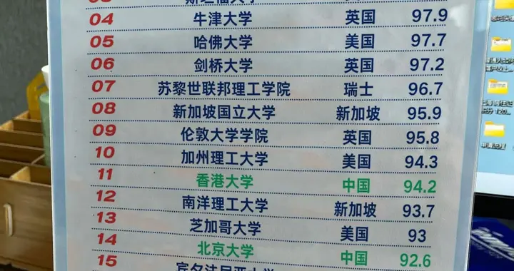 2026QS世界大学排名出炉：麻省理工十四连冠，亚洲高校位次再刷新