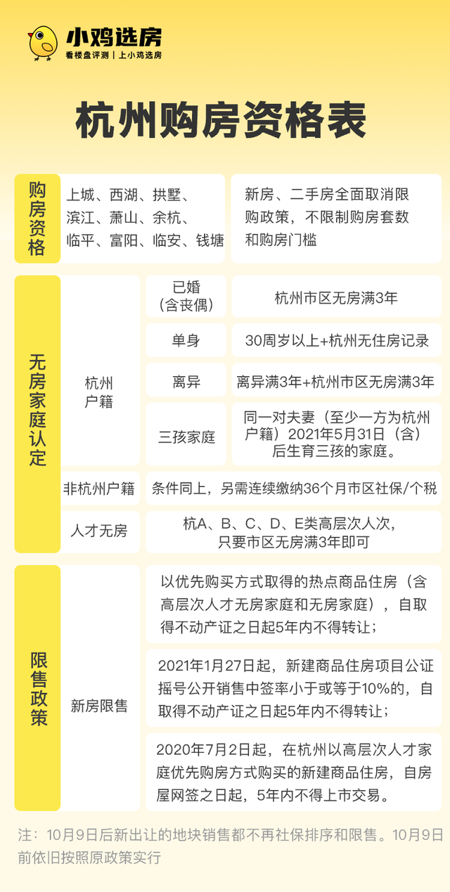 最新！杭州购房政策出炉，最高补贴20万！