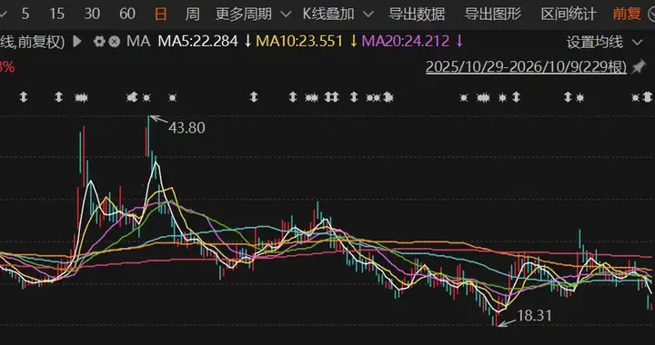 中文在线，每追一次风口就向股市要一次钱，32亿融资流去哪了？