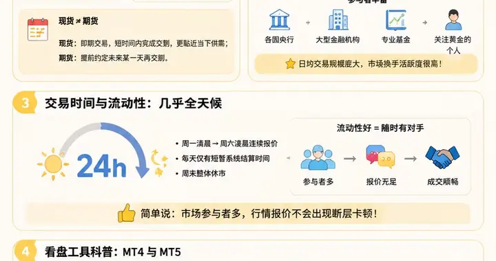 一文读懂黄金市场！实物黄金、黄金ETF、国际金价到底差在哪