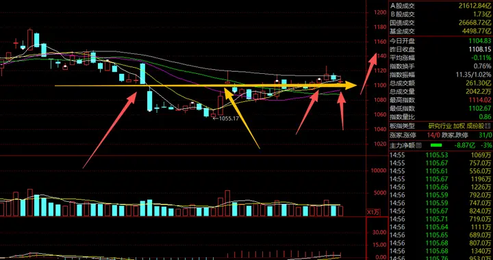 券商，玩“猫腻”？