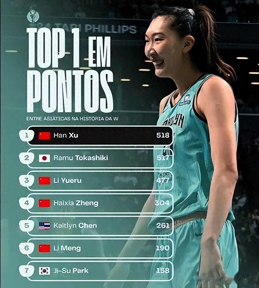 18分钟刷新亚洲历史！韩旭 WNBA 得分王，真实含金量终于看清了