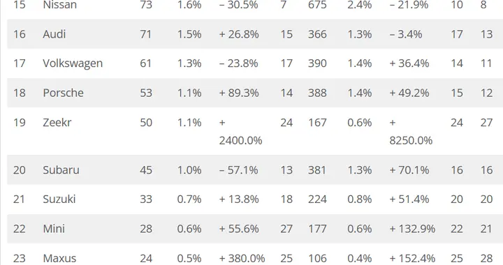 海外越是“反中”的国家 中国汽车的销量似乎就越高