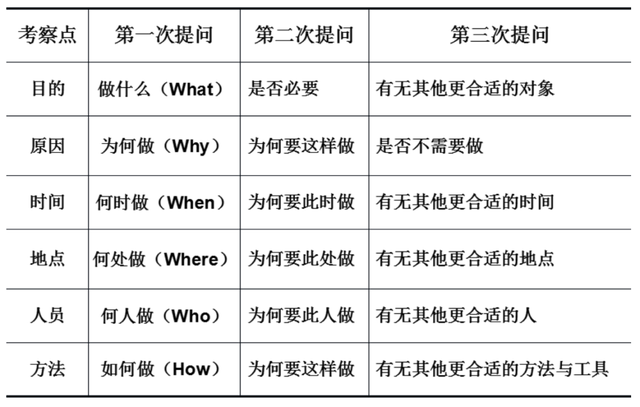 (6)IE小知识|程序分析，很重要