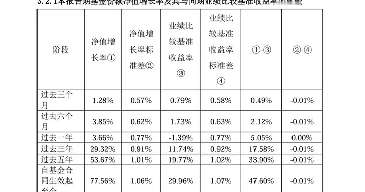 红利ETF易方达（515180）2025年四季报数据简评