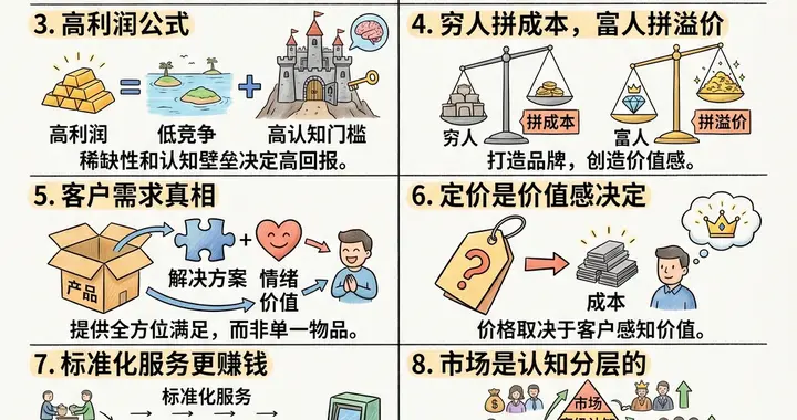 60条颠覆认知的生意经：选择大于努力，利润来自信息差