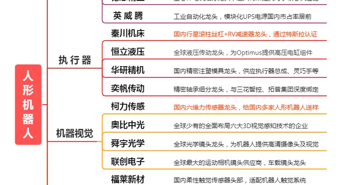 突发周末有消息，很强！人形机器人，下周或走超级大周期（附股）