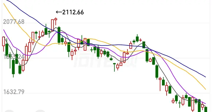 形似2024年9月启动前夜：这一次磨底更复杂，V型反转难再现