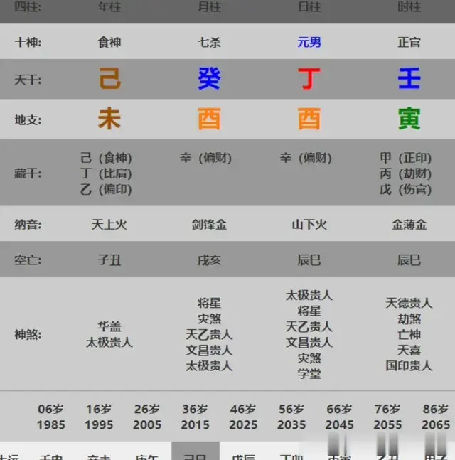 五分钟教你学看八字案例139集：要注意婚姻变动的