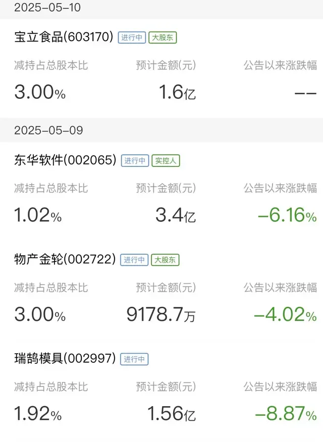 雷来了！大股东集体大额减持含医药、科技等龙头