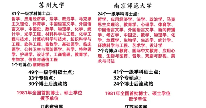 江苏这两所省属211，藏着多少被低估的实力？