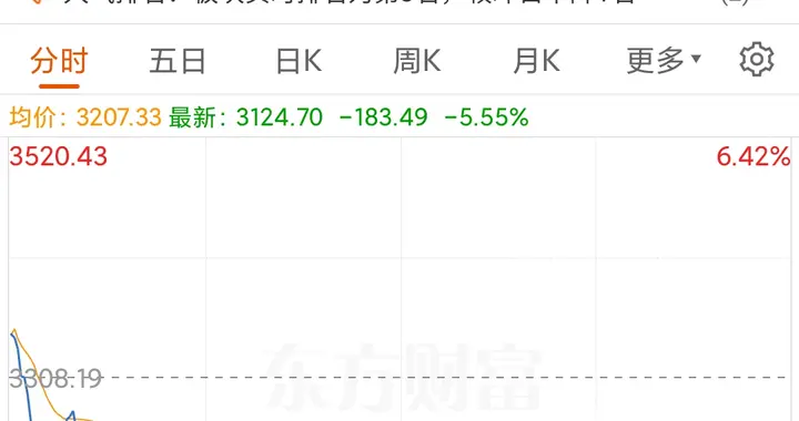 A股风向彻底变天？别死磕AI赛道！老股民靠这思路回血……