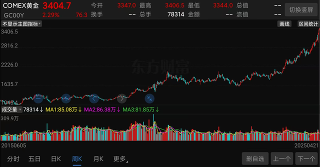 紫金矿业，彻底爆了！