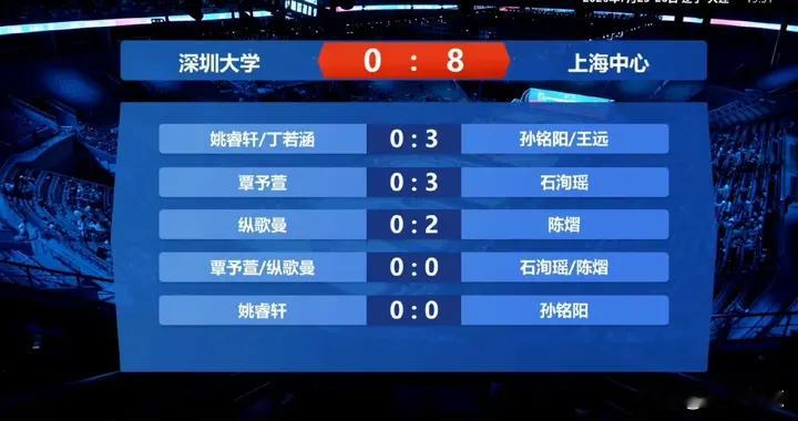 0:8、8:2！乒超上海男女队双胜 深圳大学0:8遭横扫 林诗栋爆冷输球