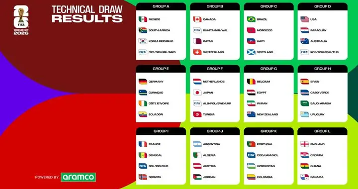 2026年世界杯分组抽签揭晓：东道主上上签，亚洲球队陷死亡之组