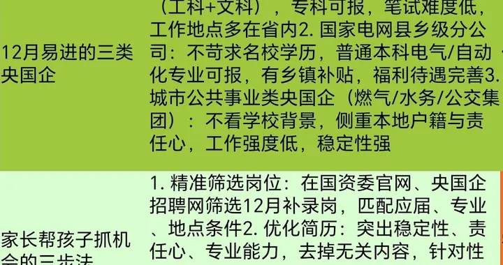 12月大学生好消息来了！容易进的央国企，家长替儿子闺女记下来