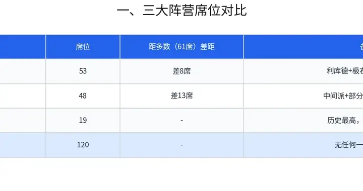 内塔尼亚胡赢了么？