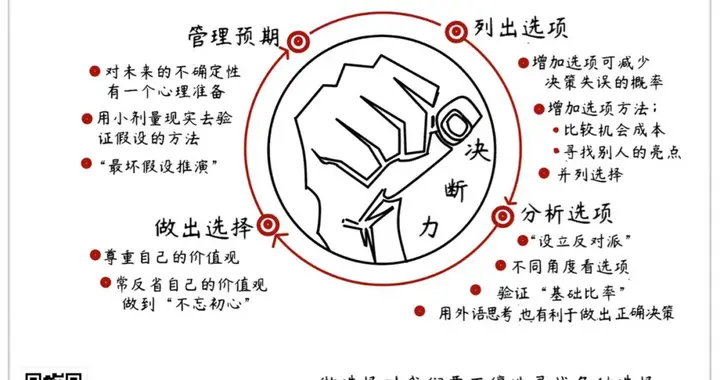 《决断力》