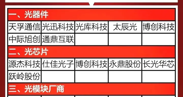 热门科技：CPO概念+服务器+数据要素概念（附名单）