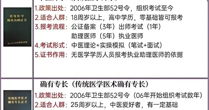 强烈推荐：走中医师承和专长问题答疑（最全版本,值得收藏）