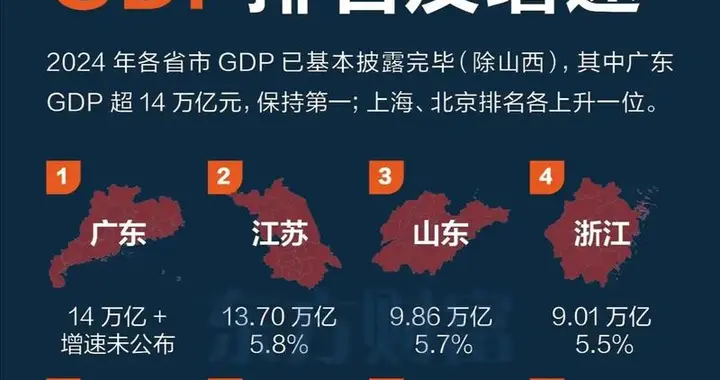 昆明官宣GDP数据！2025年达8637.45亿元，冲刺西部第四个万亿城市