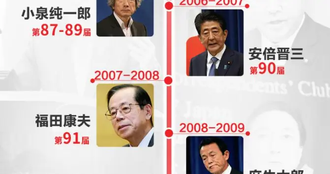 高市早苗内阁集体辞职，一场剧本写好的走过场，无法挽救日本