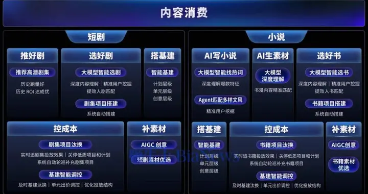 跳出爆款玄学：商业AI全景上线，内容消费走向确定性经营