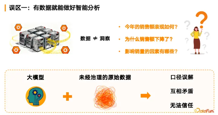 以 NoETL 指标语义层为核心：打造可信、智能的 Data Agen...