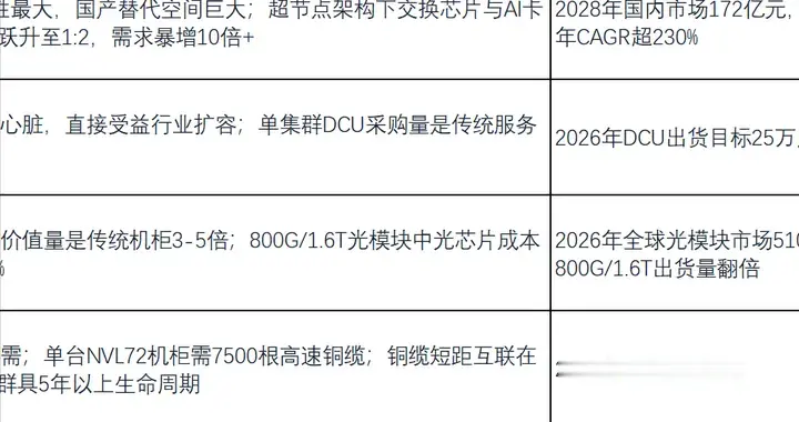 突发利好不断，很强势！超节点，或要直接拉升，新趋势？（附股）