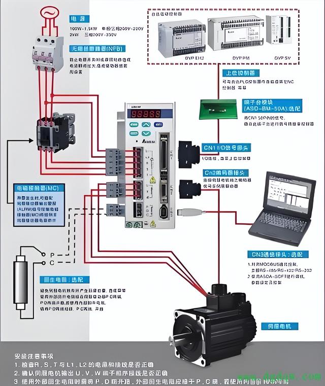 伺服驱动器三种控制模式解析及应用建议