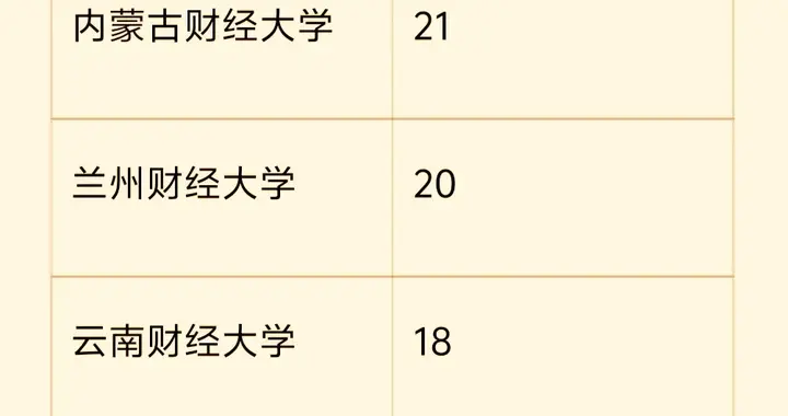 国家金融监管总局2026录用名单：清北挂零，财大才是真“亲儿子”