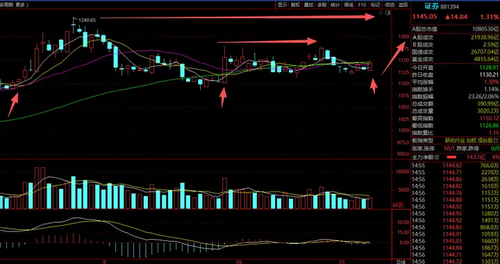 券商，少了分歧？
