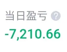 大盘6连涨！轻仓持有的小盘股已补缺口