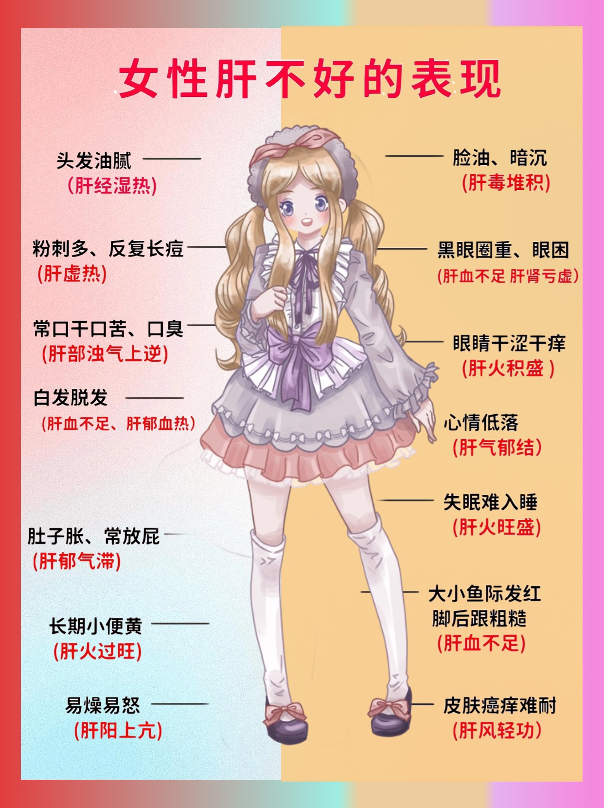拯救女性的脸黄，黑眼圈❗️养肝攻略码住|
