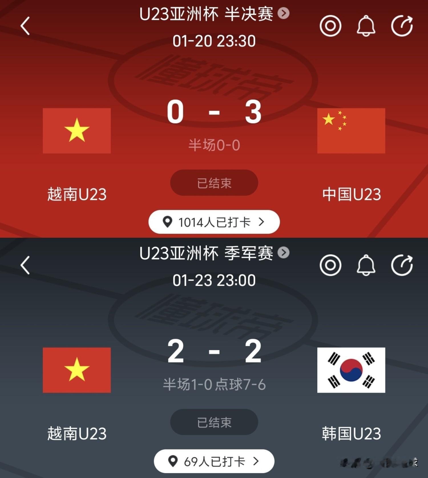 今年的U23亚洲杯，U23国足夺得亚军，韩国获得第四名。两队都与越南有...